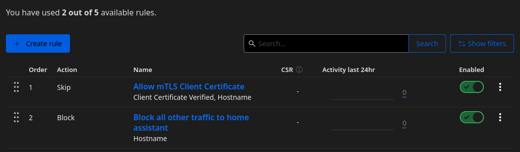 Screenshot of the Cloudflare interface showing all the WAF rules