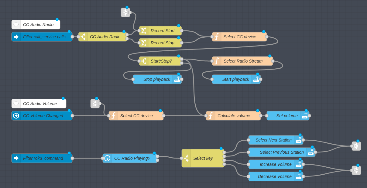 Harmony CC Radio NodeRed v2 flow Node-RED flow